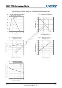 CPDVR085V0UA-HF Datasheet Page 3