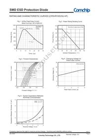 CPDVR105V0U-HF Datasheet Page 2