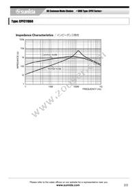 CPFC11D60-100M08 Datasheet Page 2