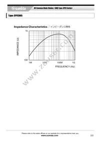 CPFC805NP-100M05 Datasheet Page 2