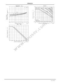 CPH3121-TL-E Datasheet Page 4