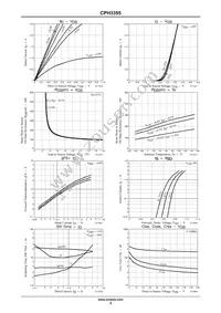 CPH3355-TL-H Datasheet Page 3