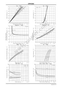 CPH3362-TL-W Datasheet Page 3