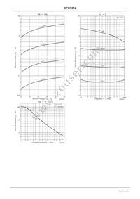 CPH5512-TL-E Datasheet Page 3