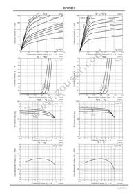 CPH5517-TL-E Datasheet Page 3