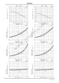 CPH5518-TL-E Datasheet Page 4