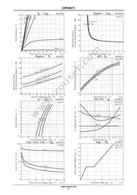 CPH5871-TL-W Datasheet Page 3