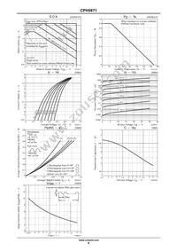 CPH5871-TL-W Datasheet Page 4