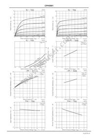 CPH5901G-TL-E Datasheet Page 3