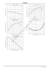 CPH6020-TL-E Datasheet Page 3