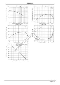 CPH6021-TL-H Datasheet Page 3