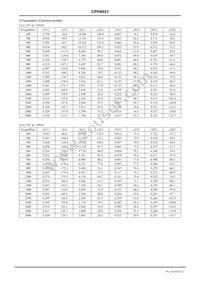 CPH6021-TL-H Datasheet Page 4