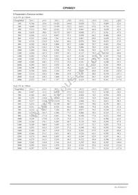 CPH6021-TL-H Datasheet Page 6