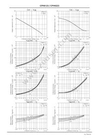 CPH6123-TL-E Datasheet Page 4