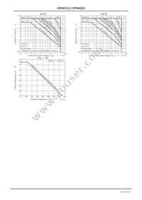 CPH6123-TL-E Datasheet Page 5