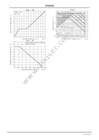 CPH6350-TL-E Datasheet Page 4