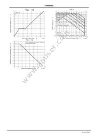 CPH6445-TL-W Datasheet Page 4