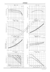 CPH6539-TL-H Datasheet Page 3