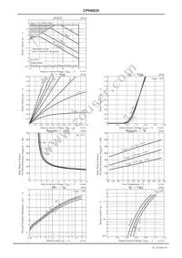 CPH6635-TL-H Datasheet Page 5