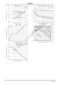 CPH6635-TL-H Datasheet Page 6