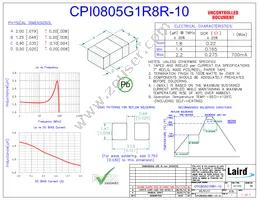 CPI0805G1R8R-10 Datasheet Cover