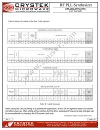 CPLL66-2175-2175 Datasheet Page 6