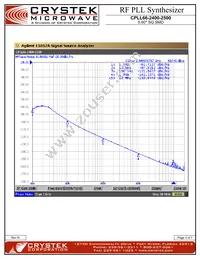 CPLL66-2400-2500 Datasheet Page 3