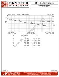 CPLL66-2450-2450 Datasheet Page 3