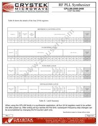 CPLL66-2450-2450 Datasheet Page 6