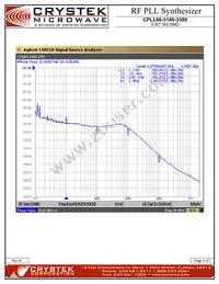 CPLL66-3160-3380 Datasheet Page 3