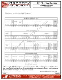 CPLL66-3160-3380 Datasheet Page 6