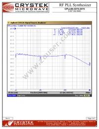 CPLL66-3475-3475 Datasheet Page 3