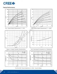 CPMF-1200-S160B Datasheet Page 3