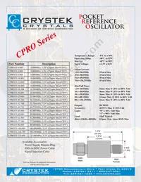 CPRO33-156.250 Datasheet Page 2