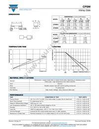 CPSM055R000JE31 Datasheet Page 2