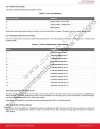 CPT112S-A02-GUR Datasheet Page 20