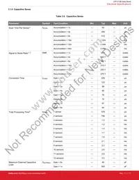 CPT212B-A01-GMR Datasheet Page 11