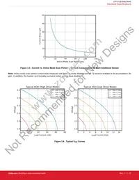 CPT212B-A01-GMR Datasheet Page 15