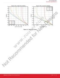 CPT212B-A01-GMR Datasheet Page 16