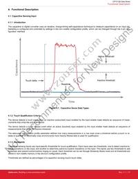 CPT212B-A01-GMR Datasheet Page 17