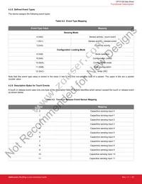 CPT212B-A01-GMR Datasheet Page 23