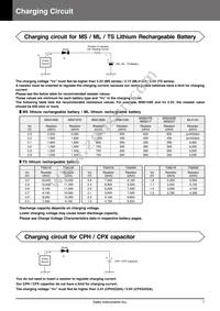 CPX3225A752D Datasheet Page 7