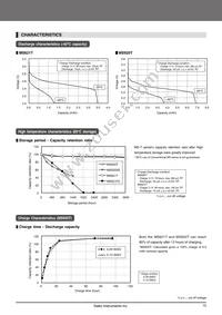 CPX3225A752D Datasheet Page 15