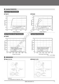 CPX3225A752D Datasheet Page 17