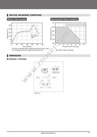 CPX3225A752D Datasheet Page 21
