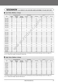 CPX3225A752D Datasheet Page 23