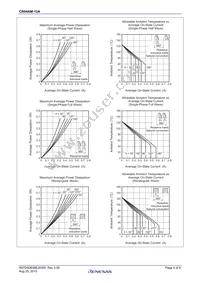CR04AM-12A-TB#B00 Datasheet Page 4