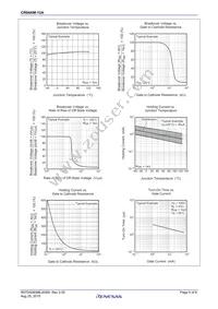 CR04AM-12A-TB#B00 Datasheet Page 5