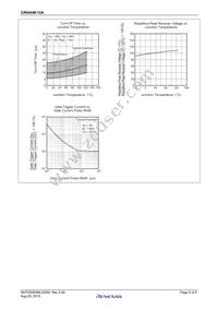 CR04AM-12A-TB#B00 Datasheet Page 6