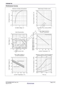 CR05AM-16A#B00 Datasheet Page 4